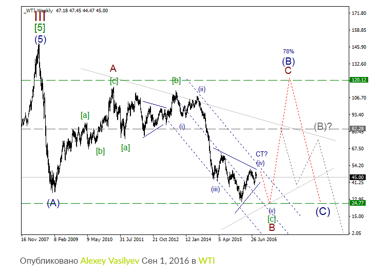 wti_сентябрь_2016.png