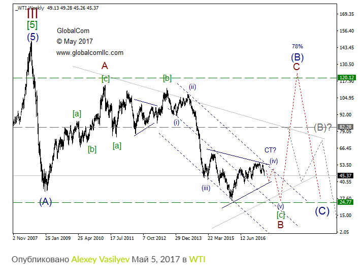 wti_май_2017.png