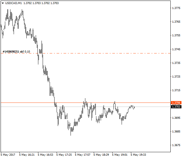 USDCADM1.png