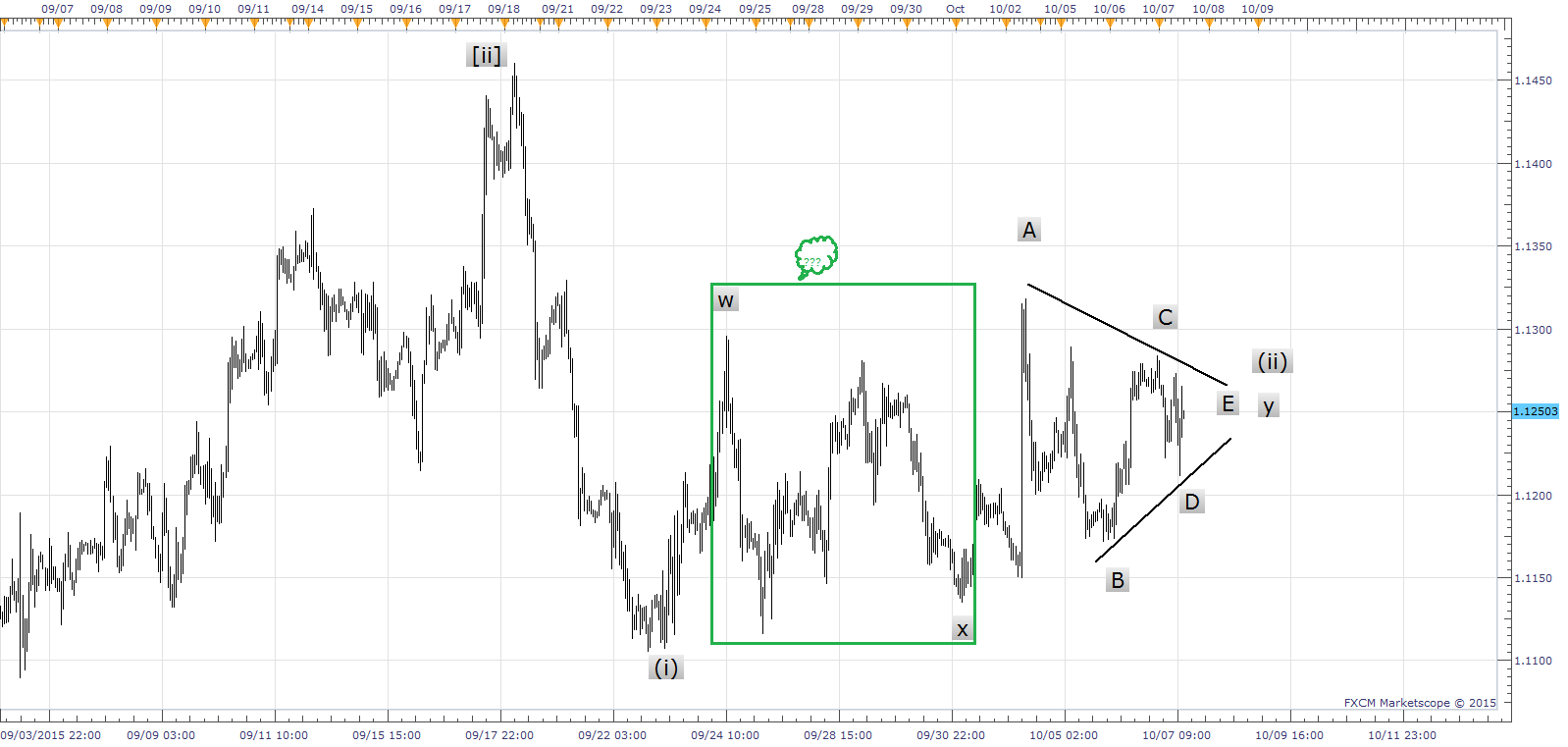 EURUSD.png