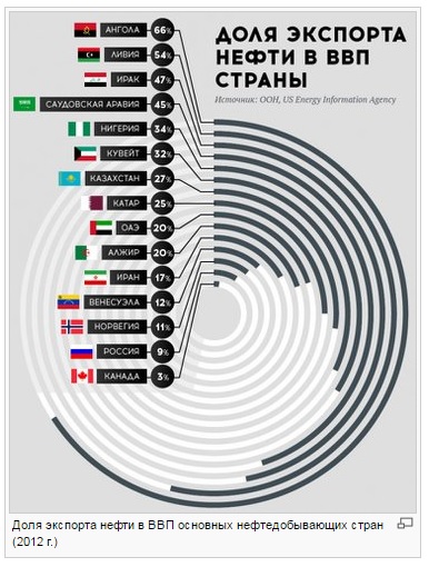 статистика по  нефти.jpg