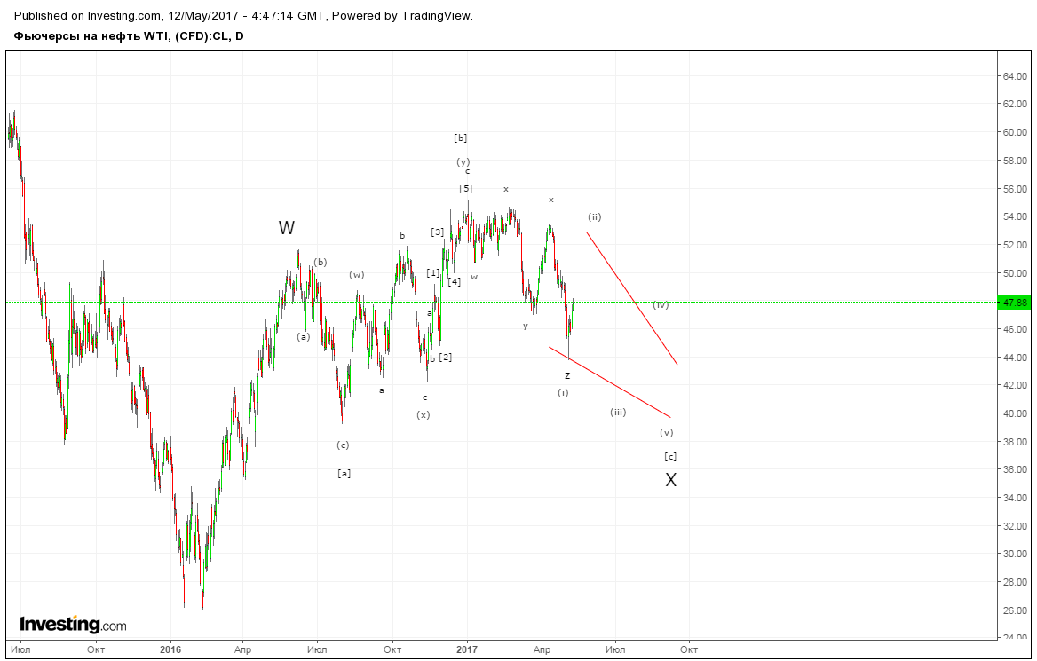 нефть 12 мая.png2.png