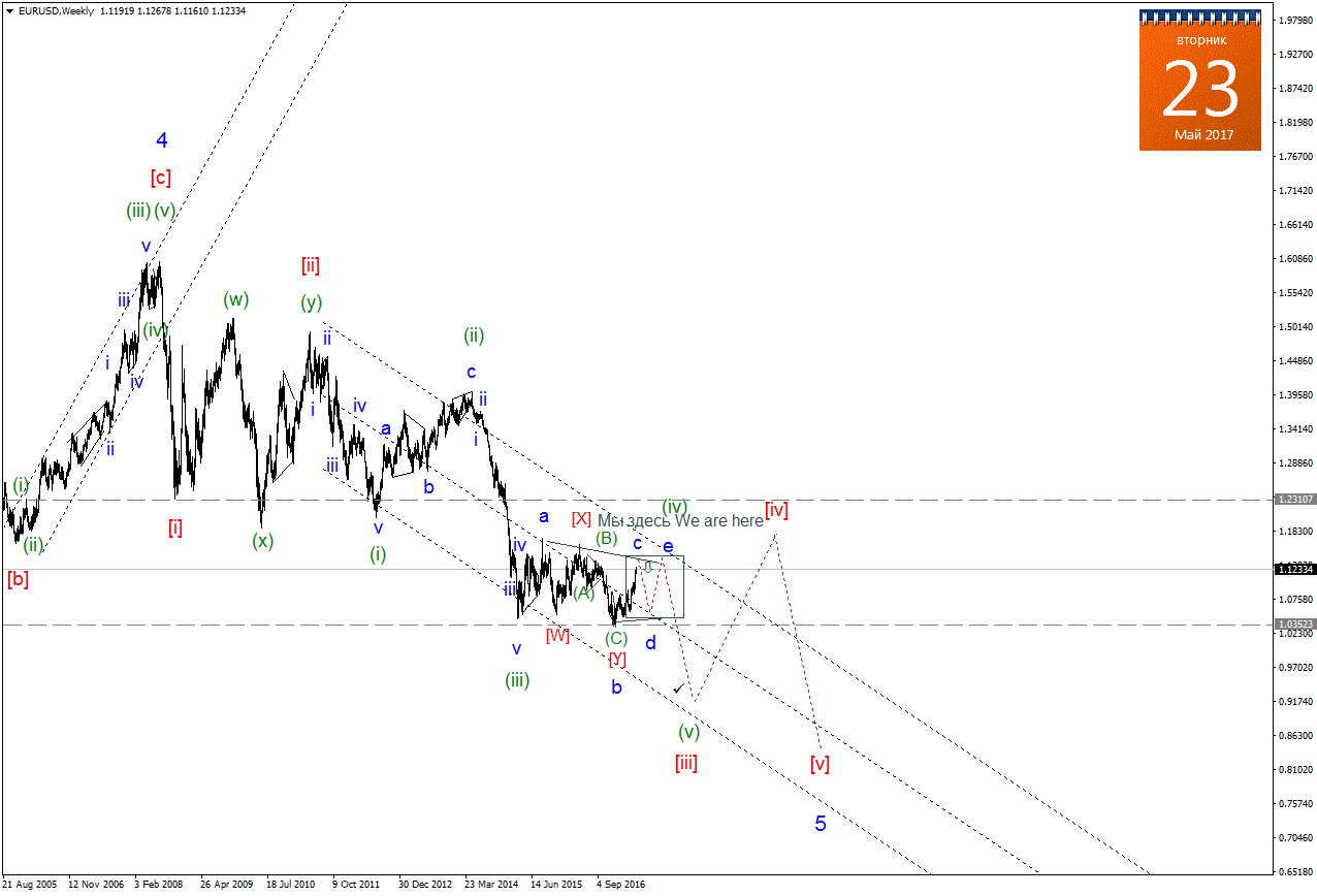 EURUSDWeekly.png