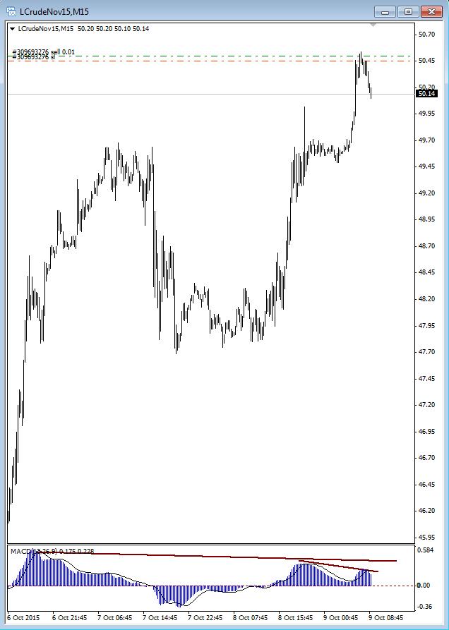 WTI.jpg