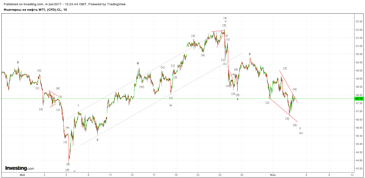 нефть 4 июня.png2.png