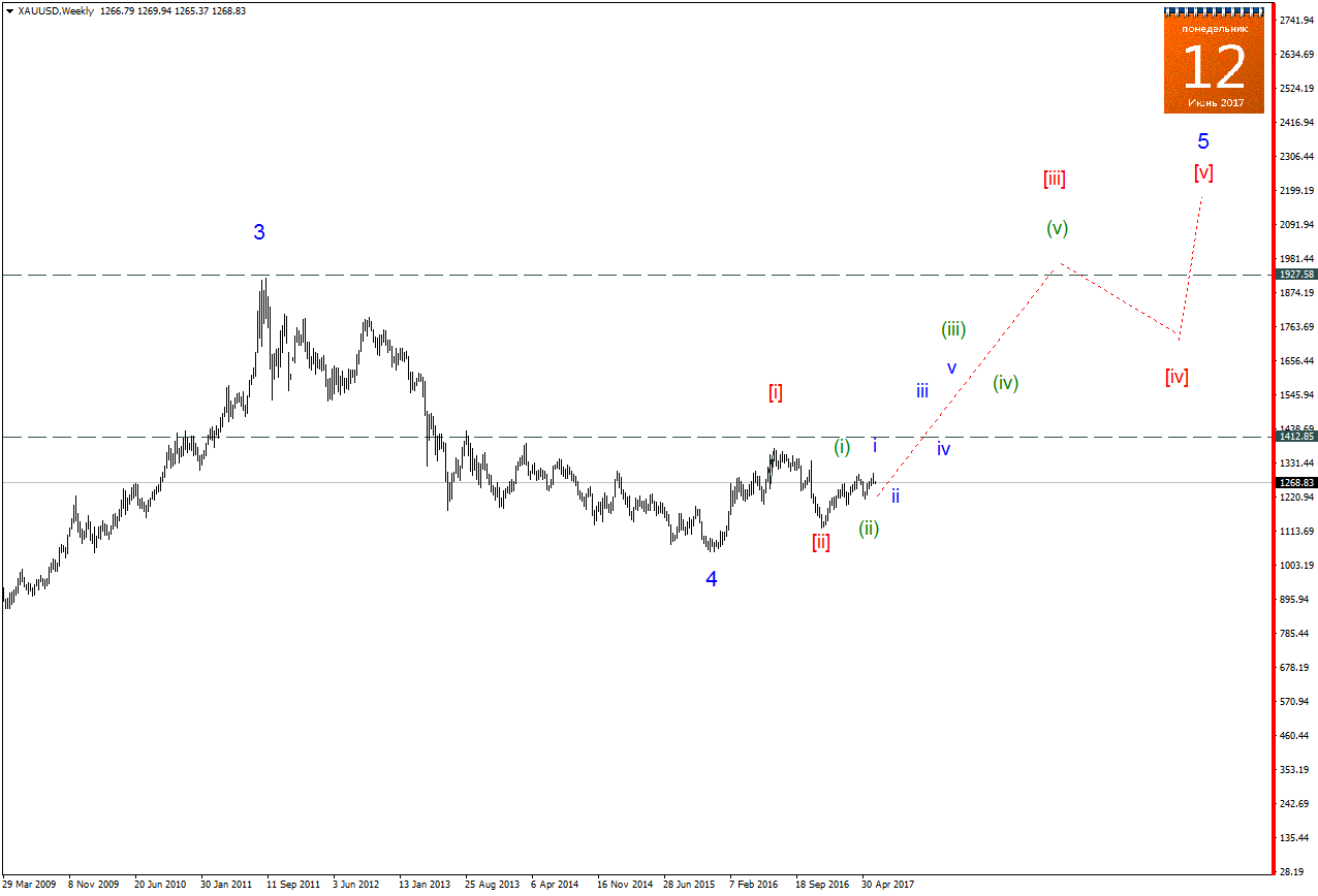 XAUUSDWeekly.png