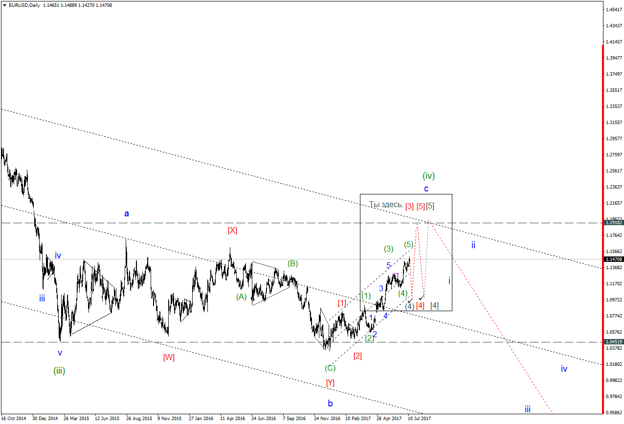 EURUSDDaily.png