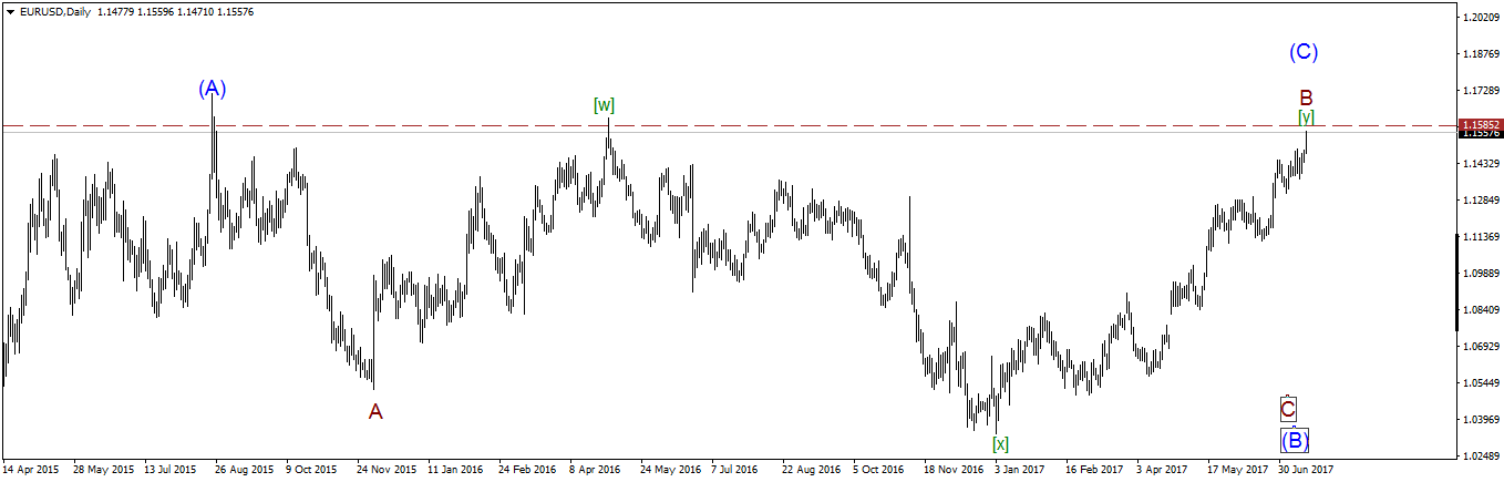 EURUSDDaily1807 вариацичя.png