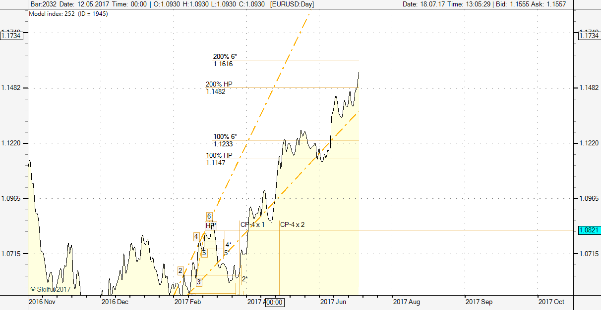 EURUSD Day1807.png