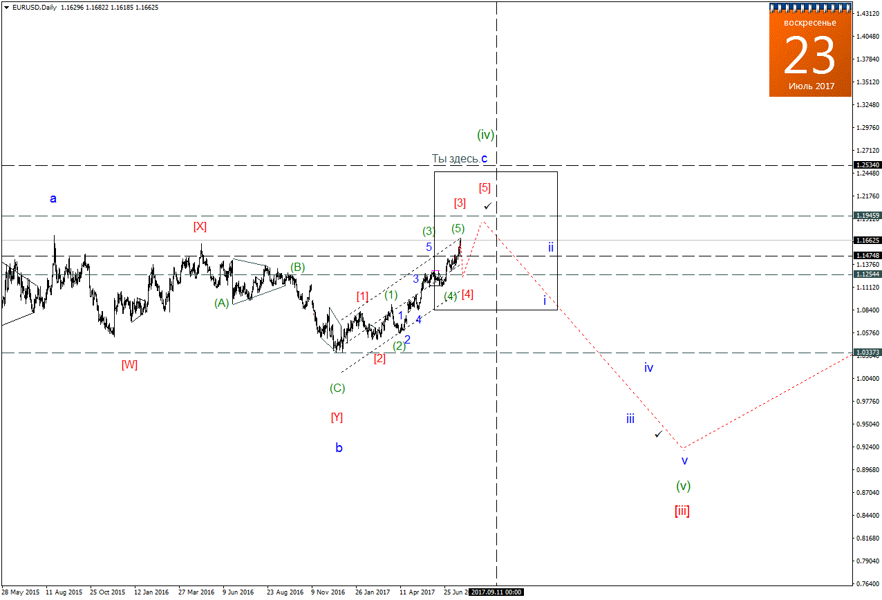 EURUSDDaily.png
