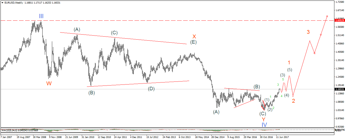 EURUSDWeekly.png