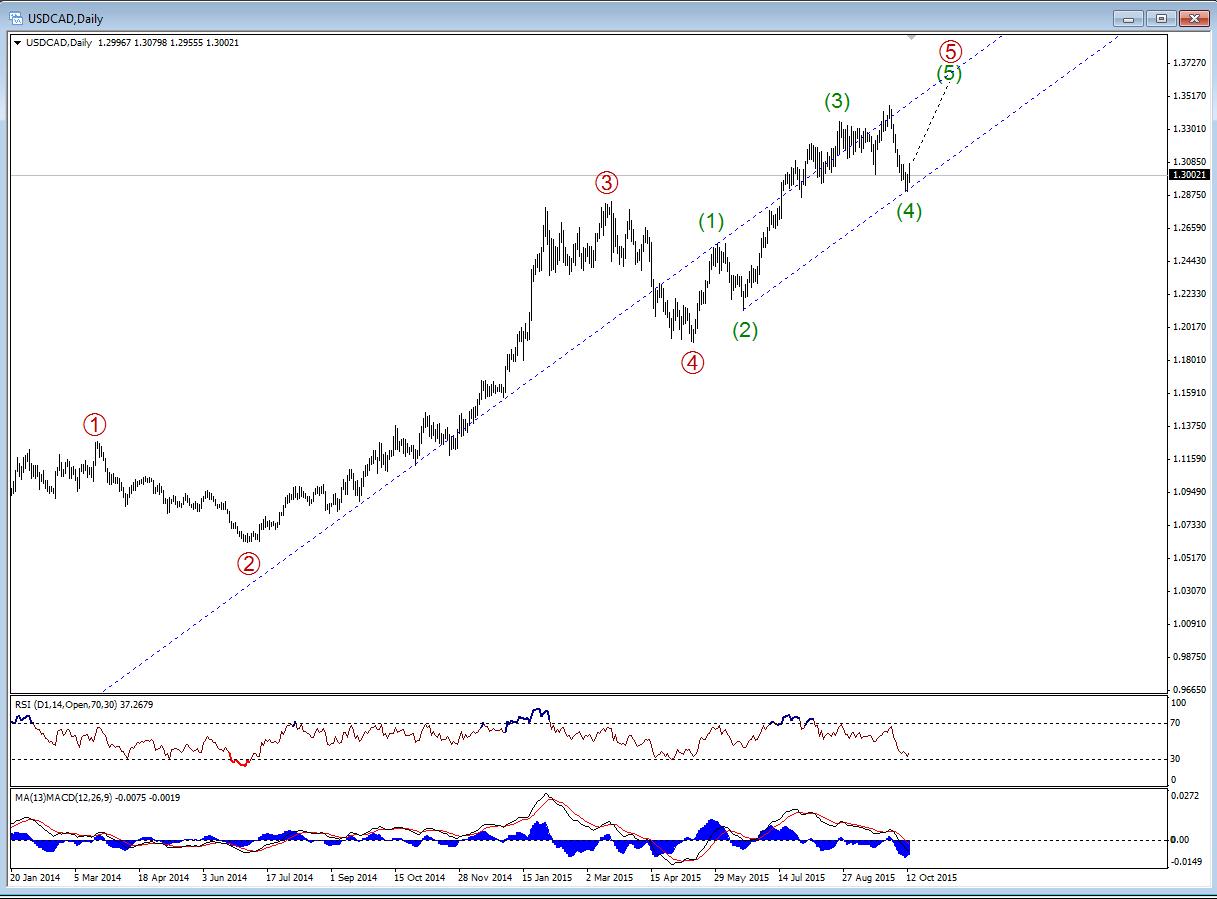 USDCAD.jpg