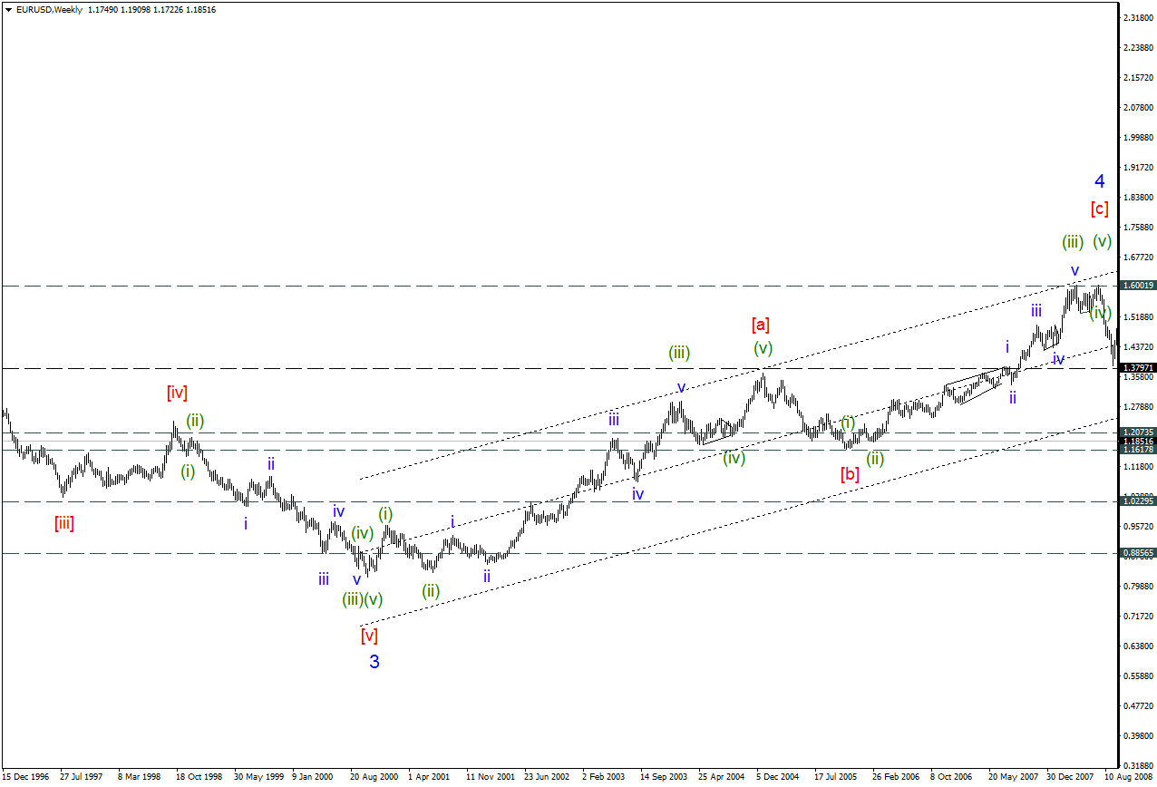 EURUSDWeekly.png