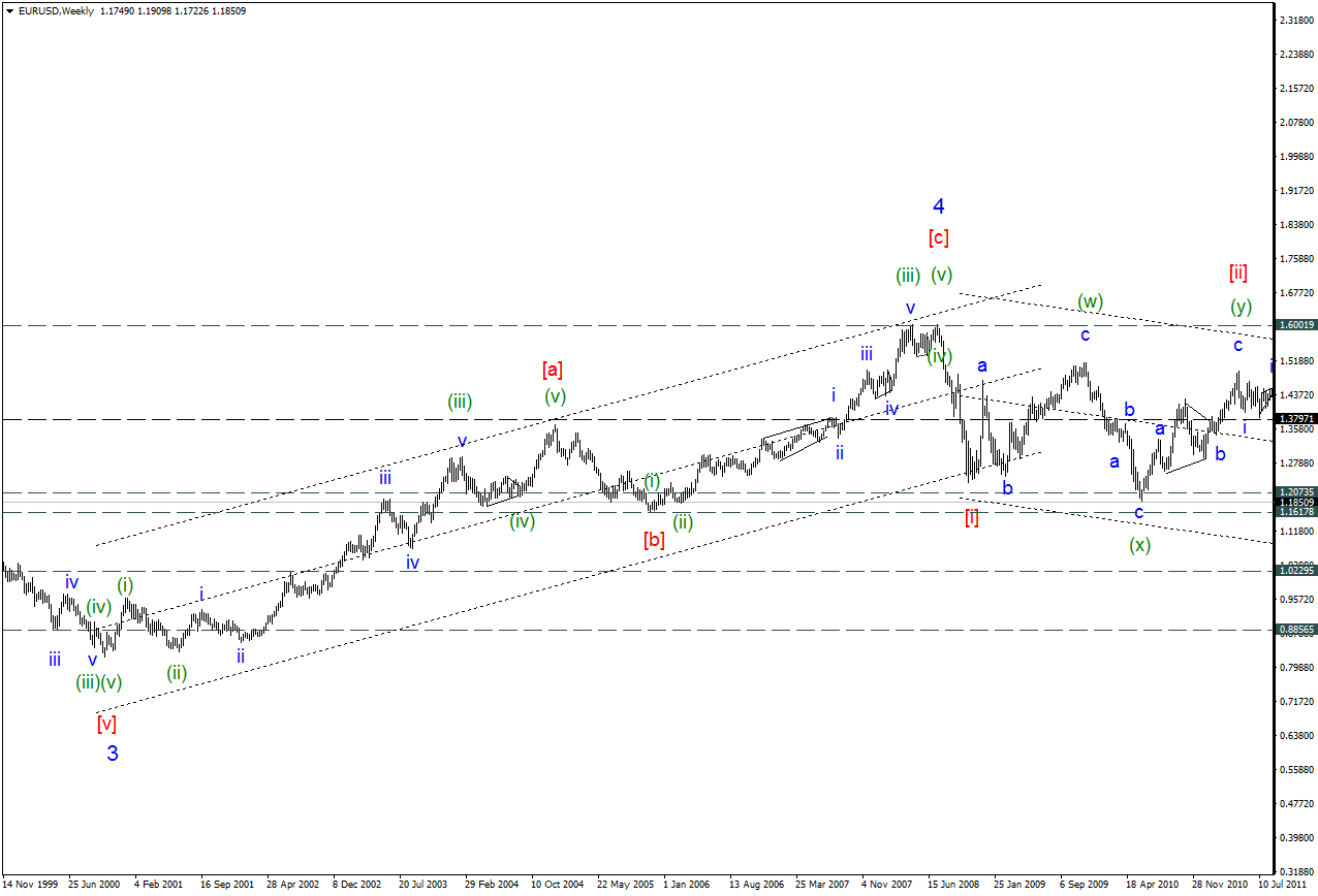 EURUSDWeekly2.png