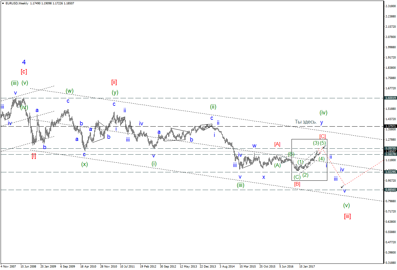EURUSDWeekly3.png