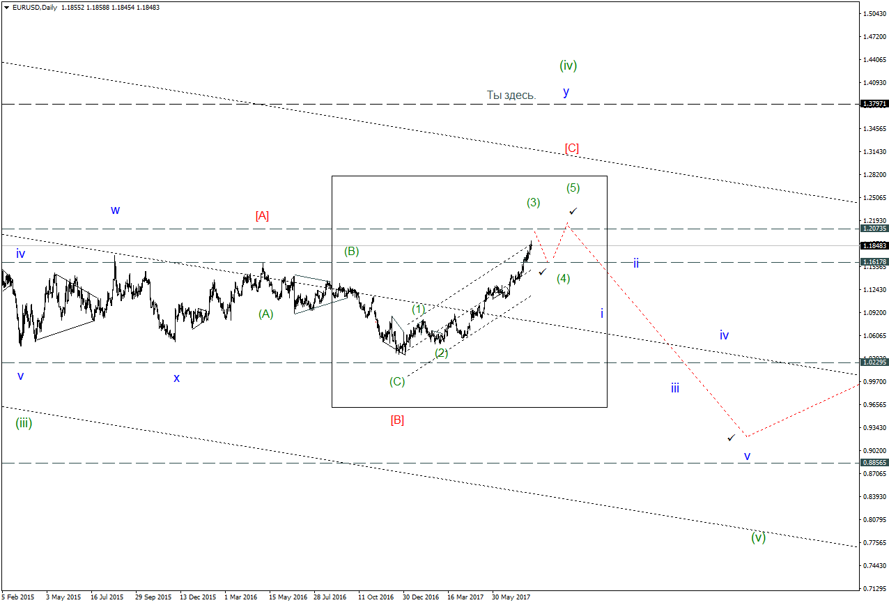 EURUSDDaily.png
