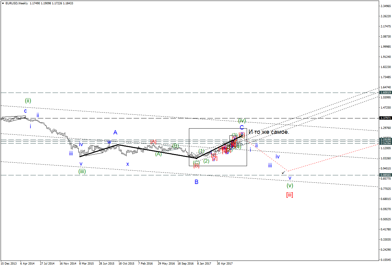 EURUSDWeekly.png