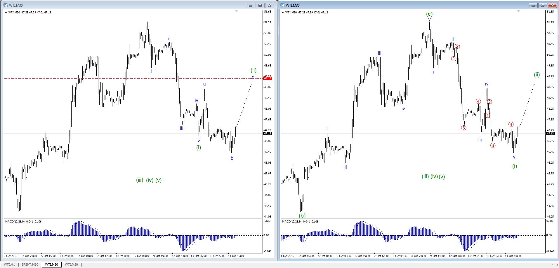 WTI..jpg