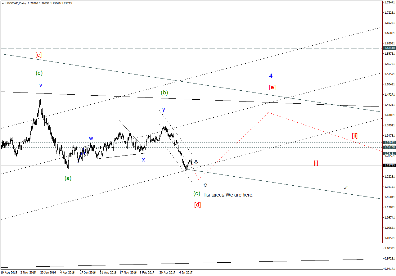 USDCADDaily.png