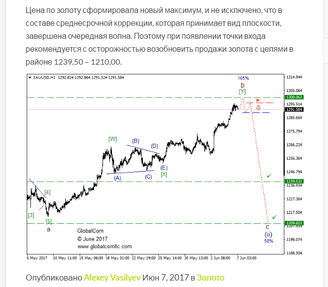 gold_рекомендация.png