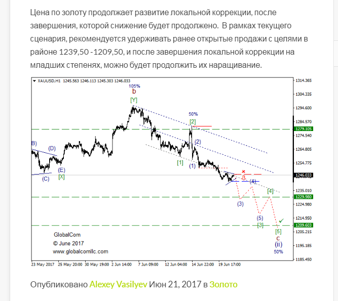 gold_рекомендация_3.png