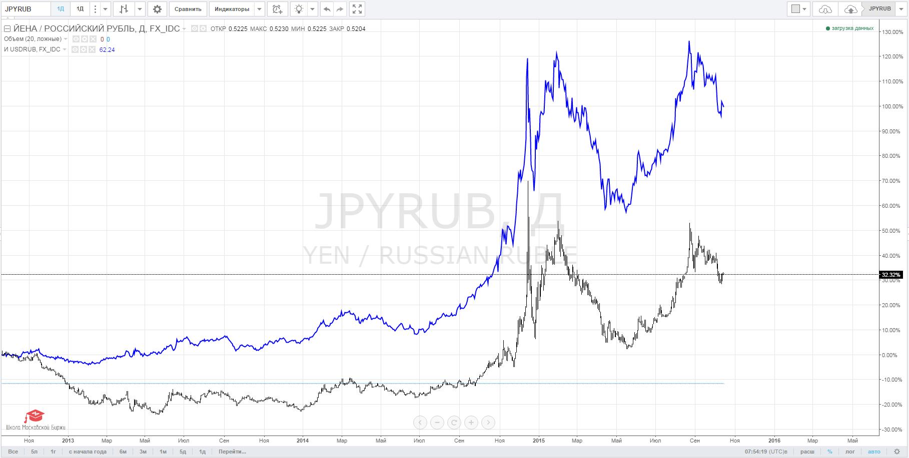 JPYRUB&USDRUB.jpg