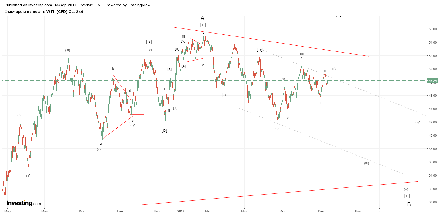 нефть 13 сентября.png