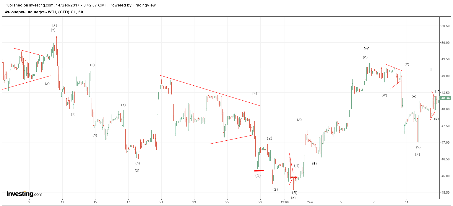 нефть 14 сентября.png2.png