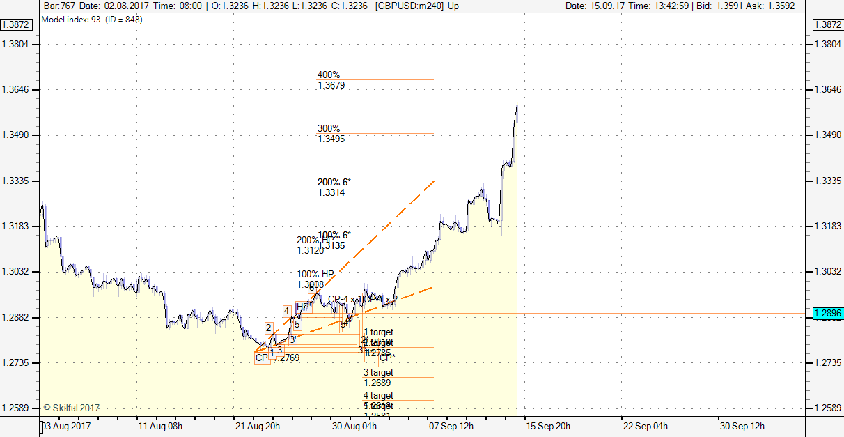 GBPUSD Day1509.png