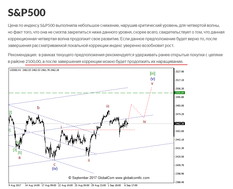 S&P500 рекомендация.png