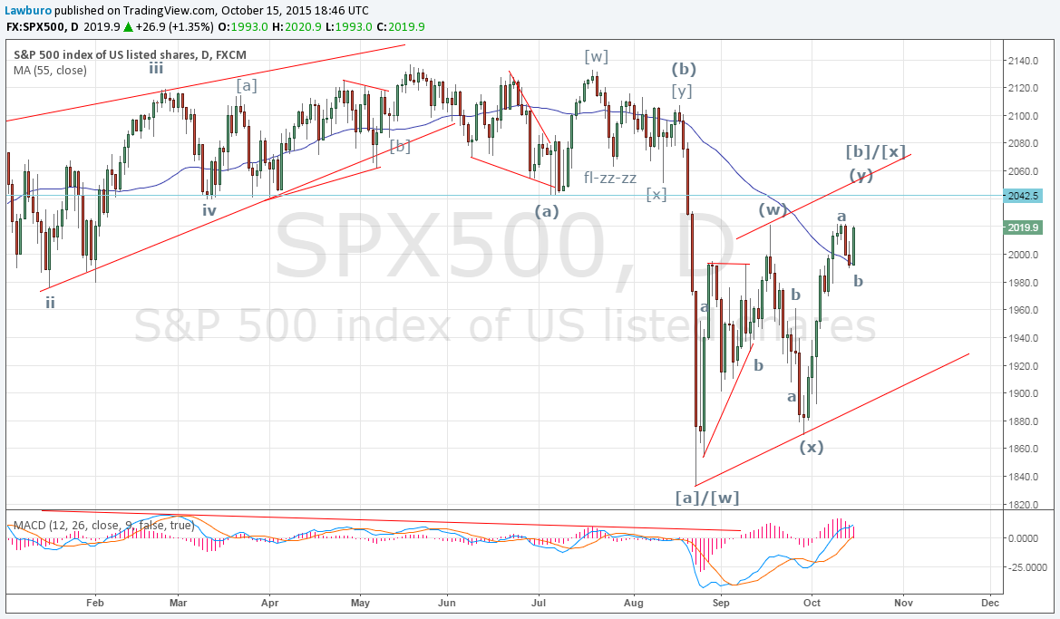 S&P D.png