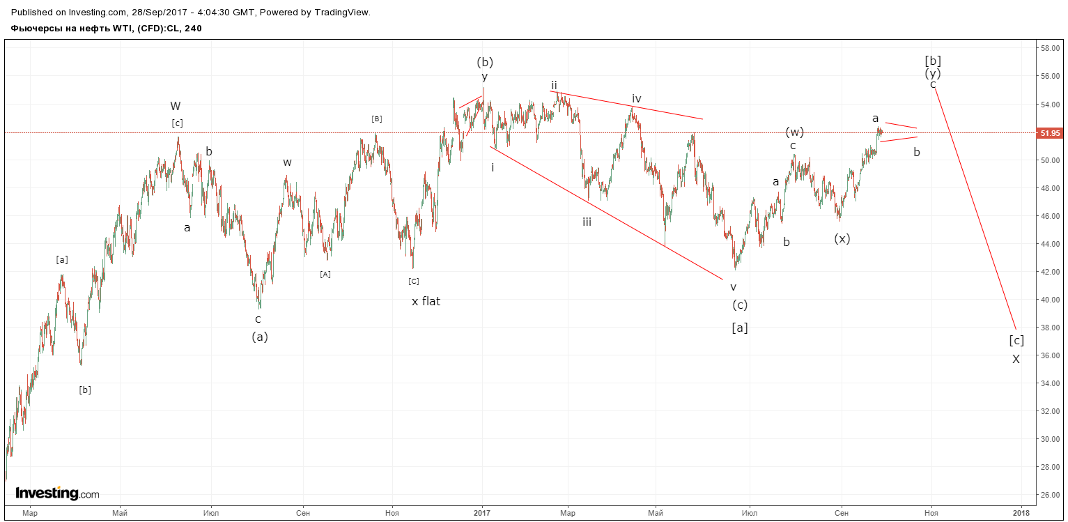 нефть 28 сентября.png