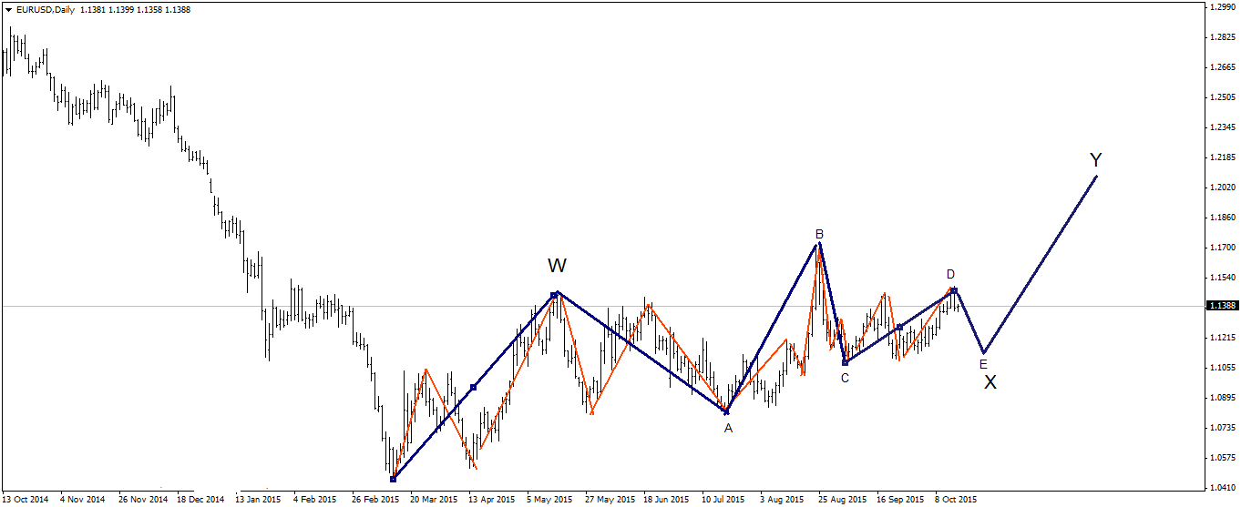 EURUSDDaily.png