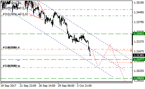 Trade setups.png
