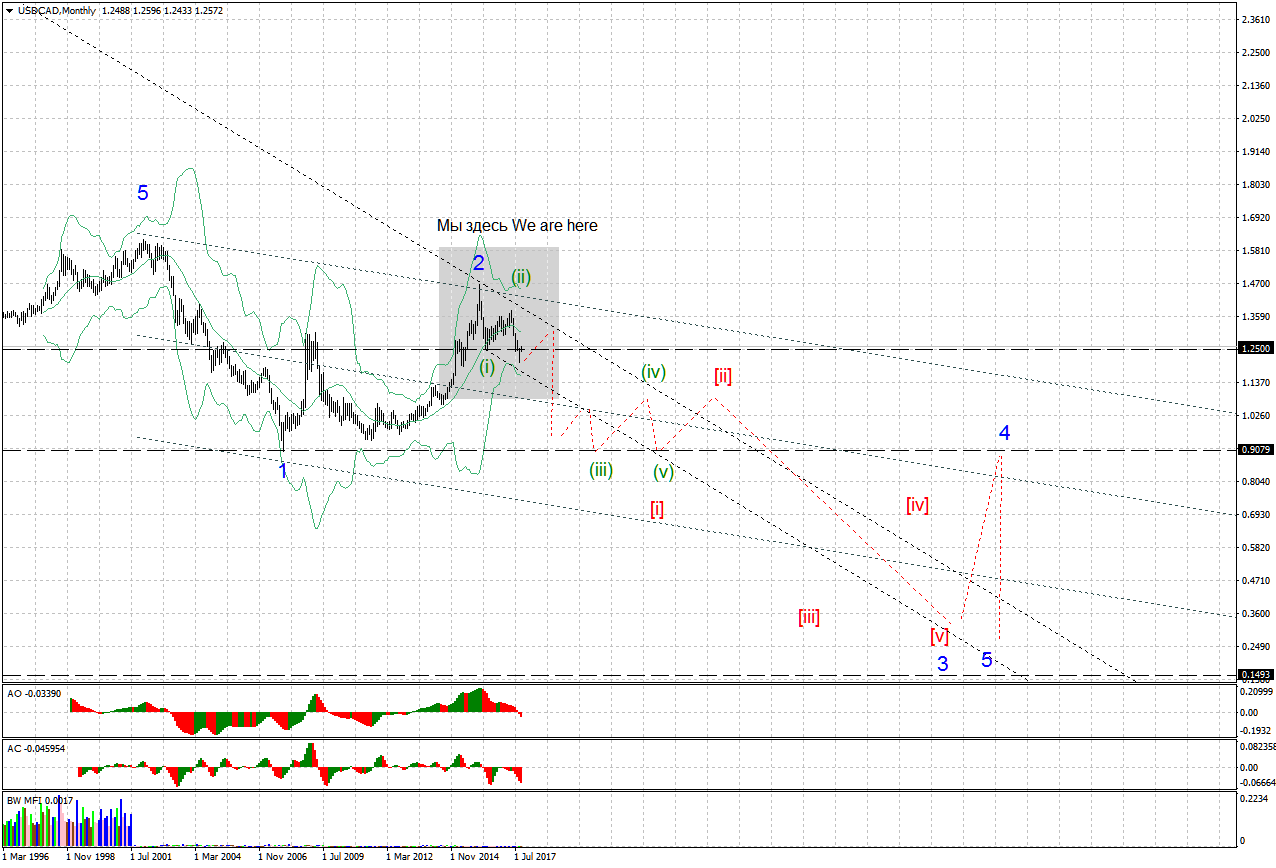 USDCADMonthly.png