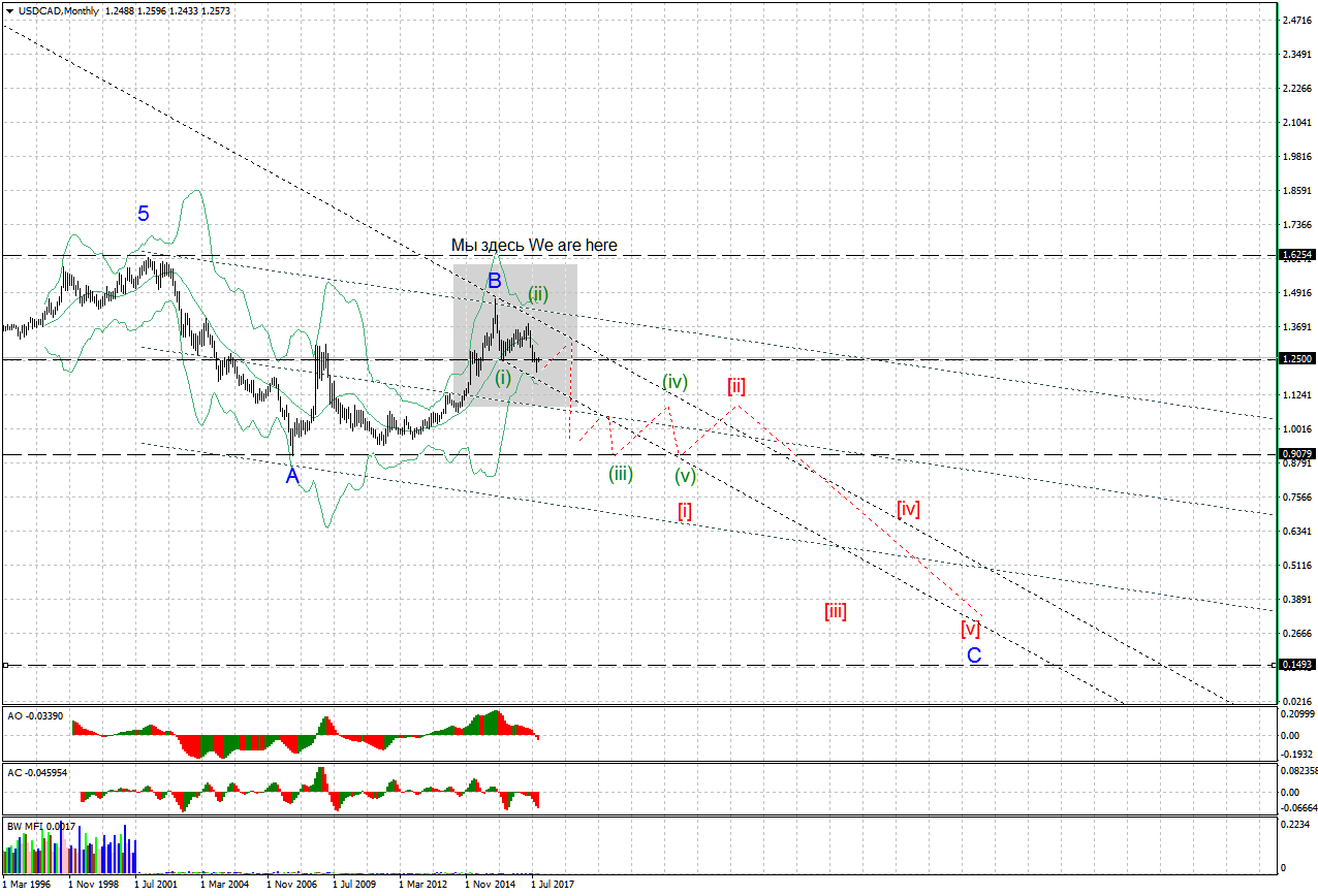 USDCADMonthly.png