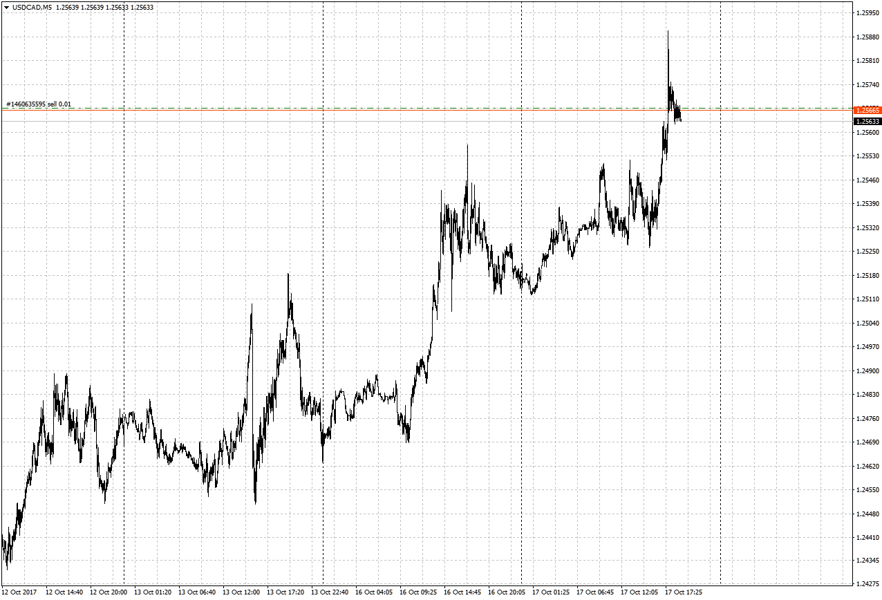 USDCADM5.png