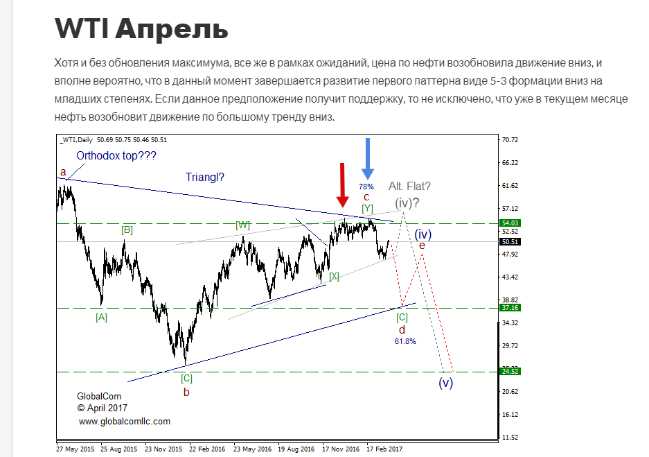 WTI экстремум 1.png