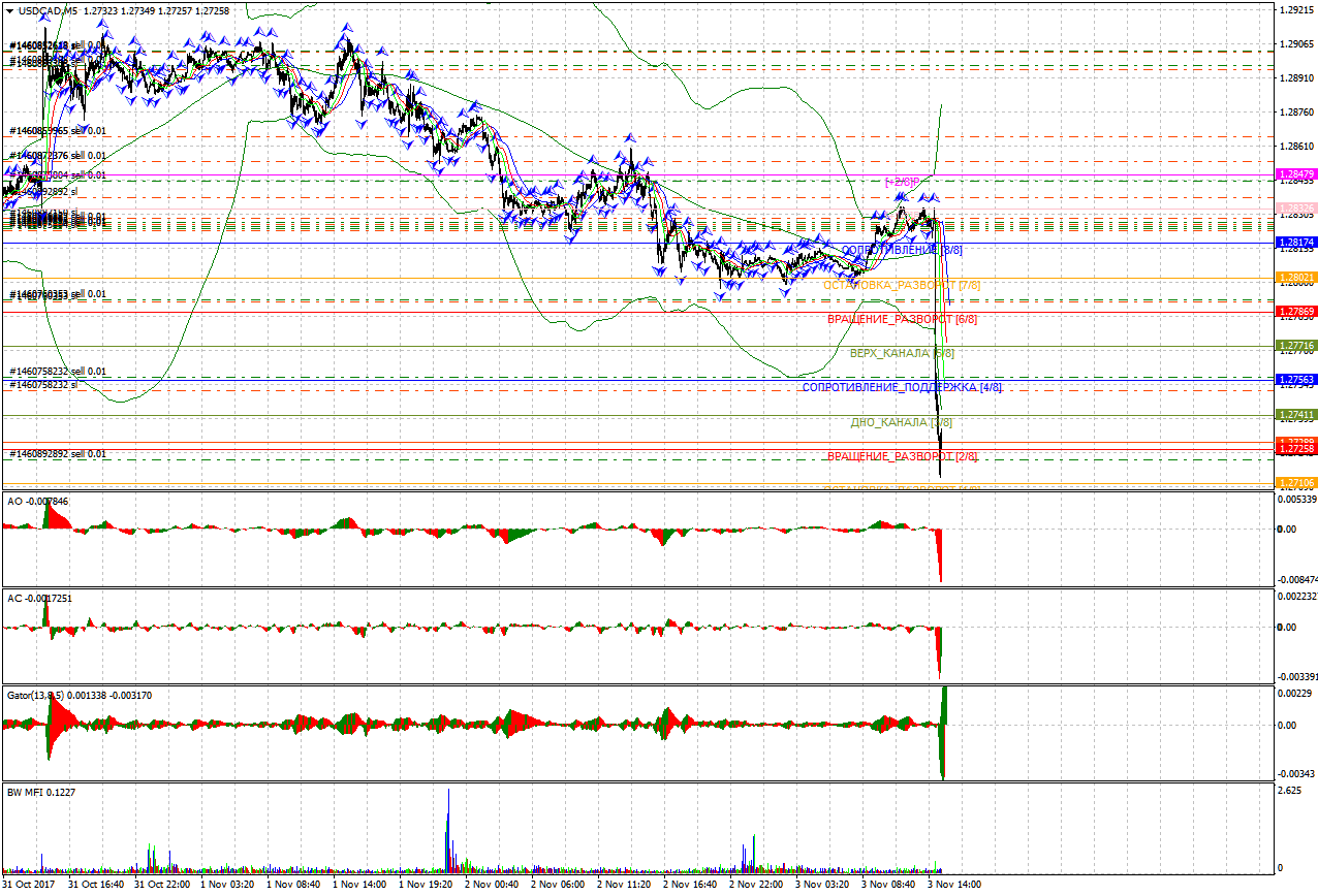 USDCADM5.png