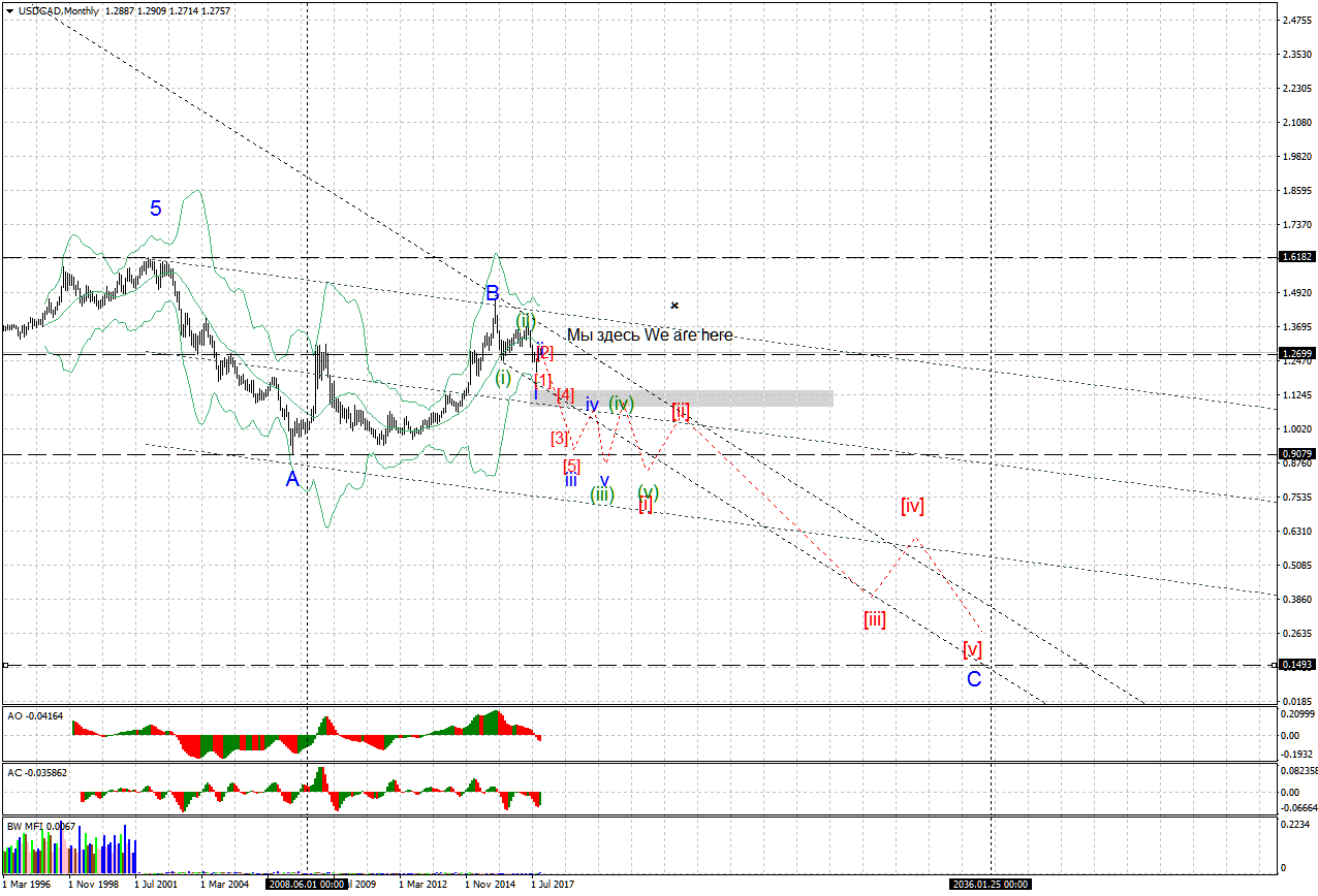 USDCADMonthly.png