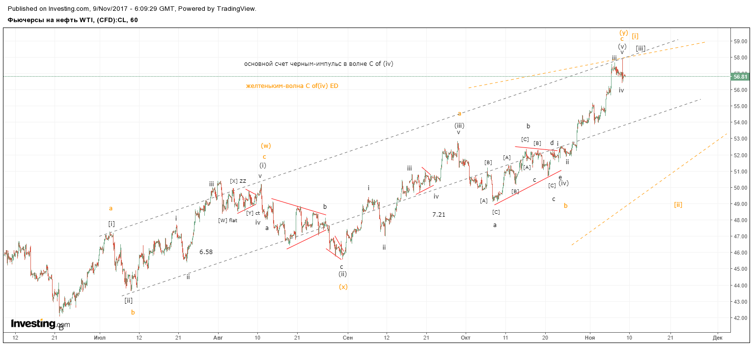 нефть 9 ноября.png2.png