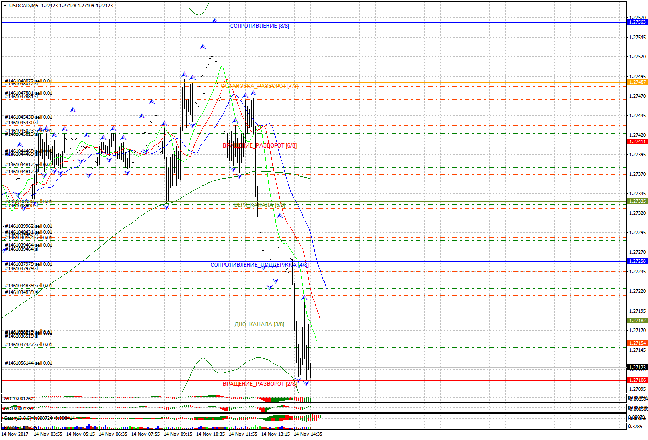 USDCADM5.png