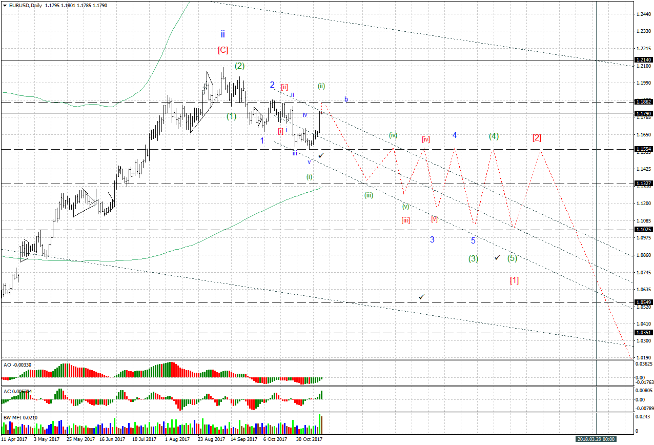 EURUSDDaily.png