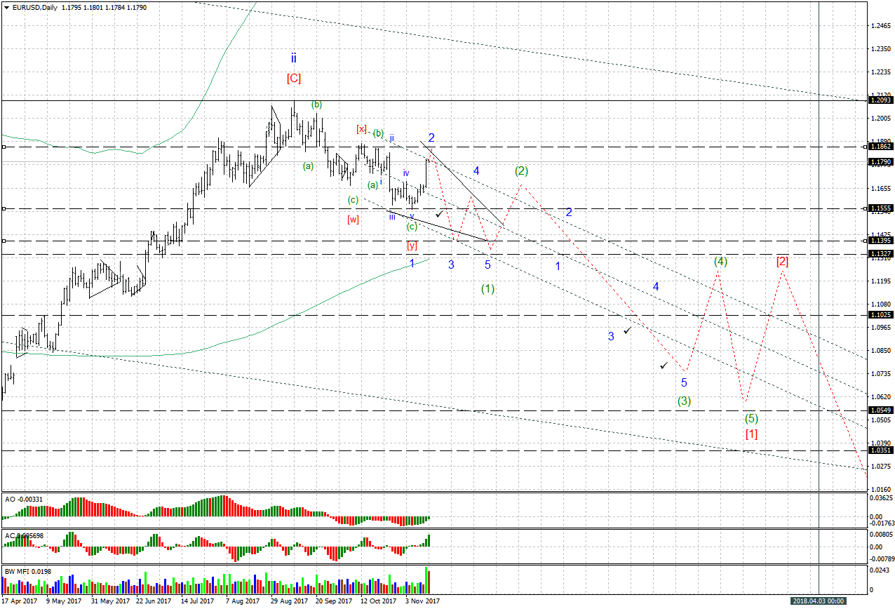 EURUSDDaily.png