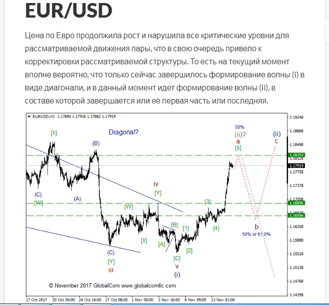 EURUSDH1.png