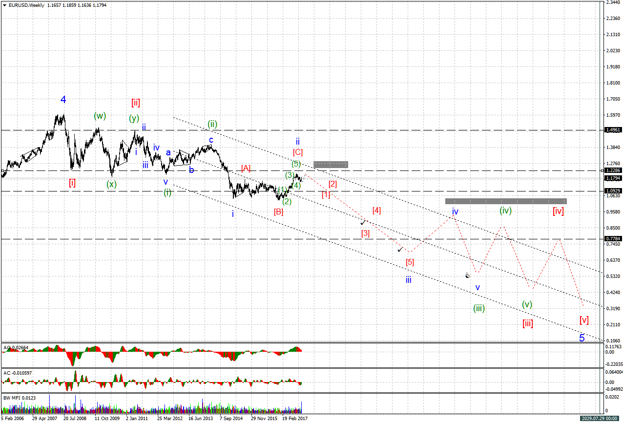 EURUSDWeekly.png