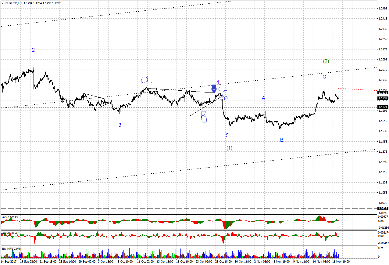 EURUSDH1 (1).png