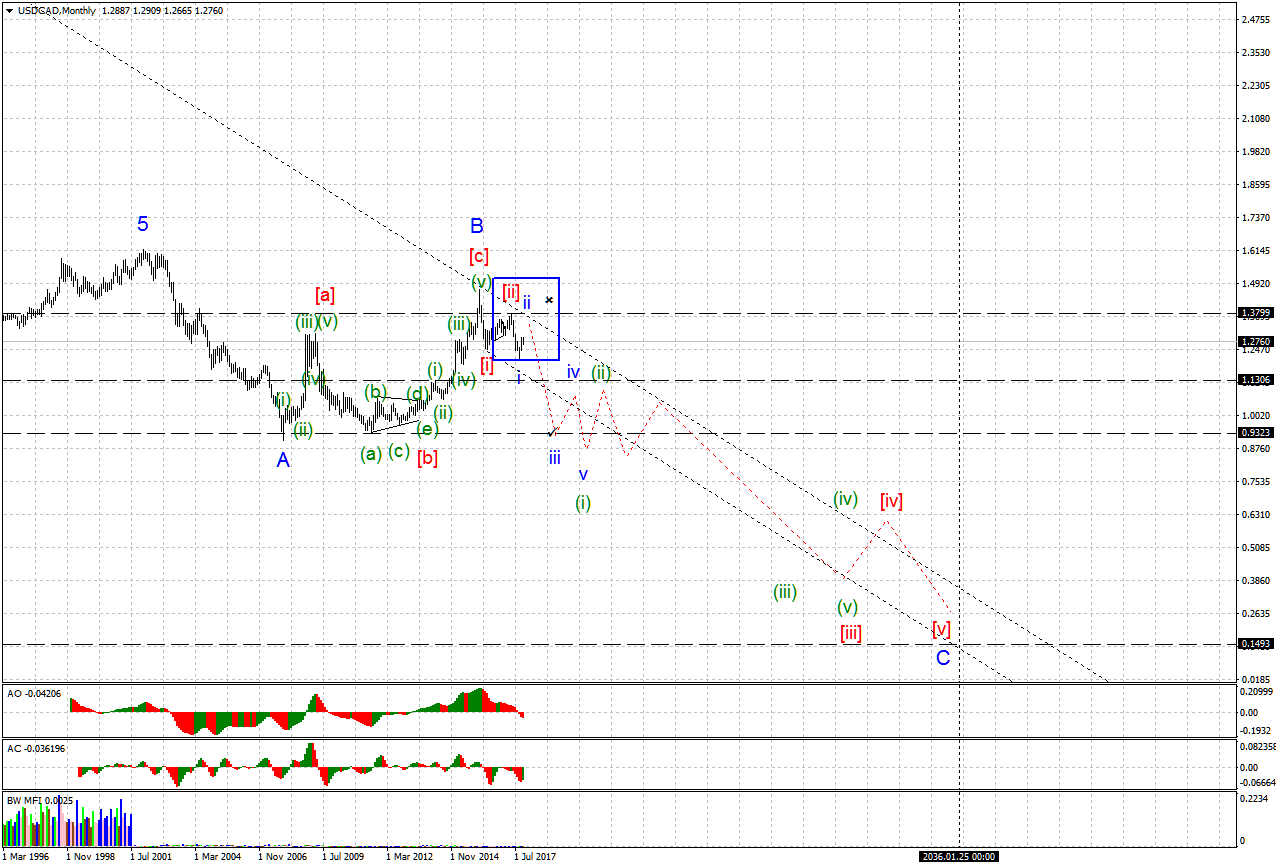 USDCADMonthly.png