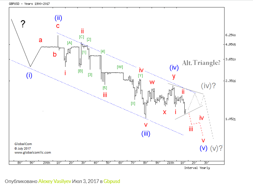GBPUSD_мах.png