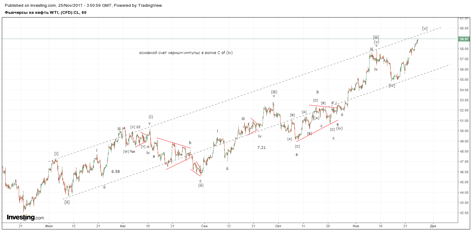 нефть 25 ноября.png